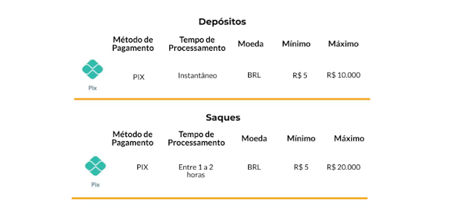 Brazino entrar